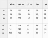 دو سه سانت اختلاف در اندازه وجود دارد.